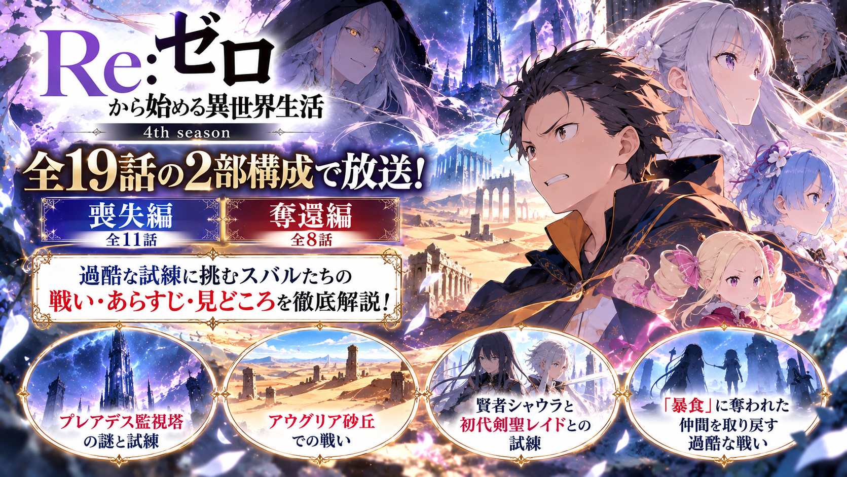 アニメ『Re:ゼロから始める異世界生活』4th seasonは全19話2部構成！「喪失編」「奪還編」あらすじ・見どころ徹底解説